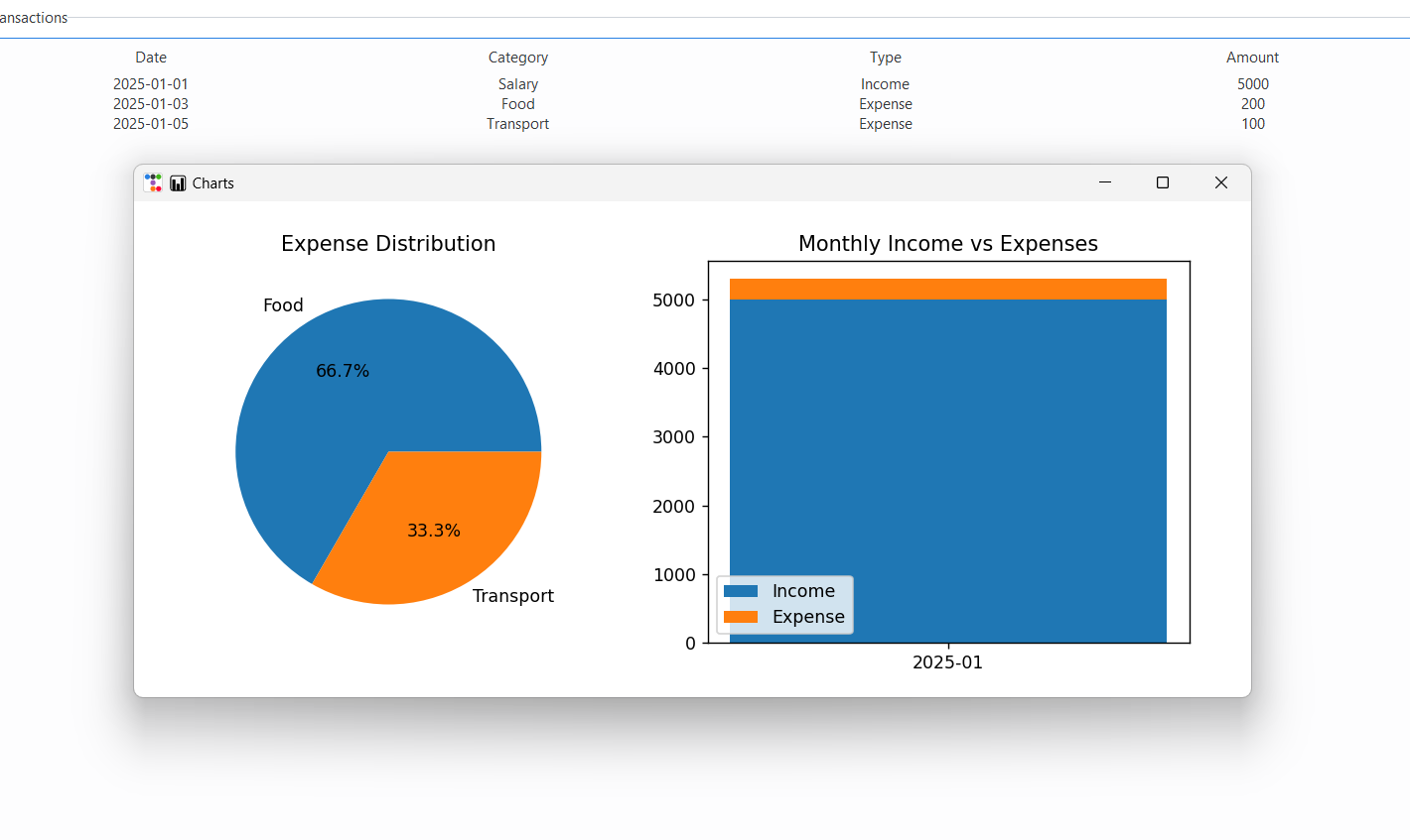 Personal Budget Calculator